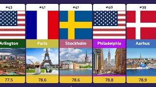 Top 100 Most Expensive Cities to Live In (2026) | Cost of Living Index | Episode 3