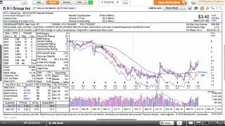 MarketSmith Blue Dot Scan Setups 05 05 2019