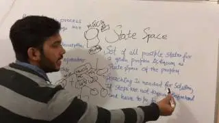 Artificial Intelligence: 6 What is state space ?