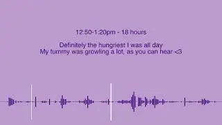 Hungry Tummy Sounds | 31st December 2025 | Intermittent Fasting, Day 4