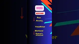 Immediate treatment for Myocardial infarction| Pharmacology shorts