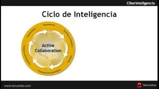 Ciberinteligencia I - Introducci&oacute;n