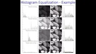 MLIP L07 - Image Processing: Part-5 (Histogram Equalization Continuation, Histogram Specification)