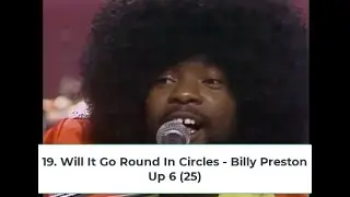 Billboard Top 40 Hits - June 2, 1973
