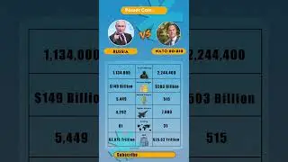 Russia vs NATO (Without USA) | Military Power Comparison 2025