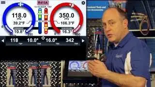Profiling Equipment on the iManifold