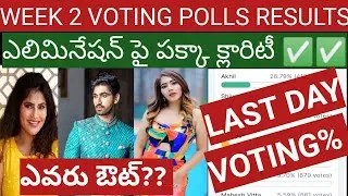Big Boss Non-Stop 2nd week last day Voting results || Week 2 Elimination || Bigboss OTT