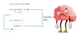 Introduction to Functions in C++