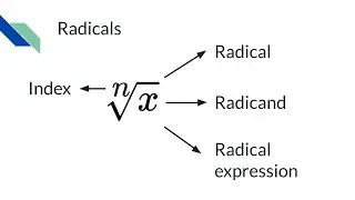 Radicals and rational exponents | CA7