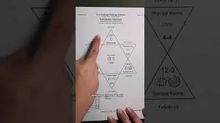 Как создается карта рождения по контракту души #контрактыдуши #карма