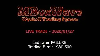 Видео MBoxWave LIVE TRADE &mdash; СБОЙ индикатора