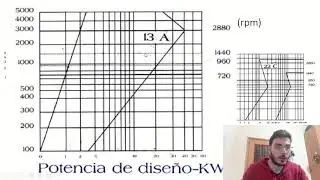 CORREAS- Transmision de potencia por Correas en V-Dimensionamiento de correas en V
