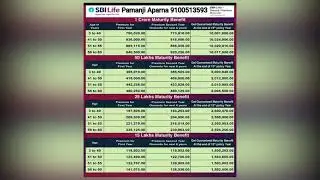 SBI Life insurance, contact Pamanji Nagendra Rao 9100513593 @Banu Tech