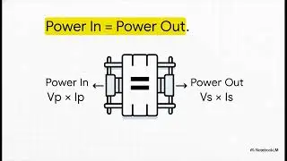 AQA GCSE Physics 7.3 Induced potential, transformers and the National Grid