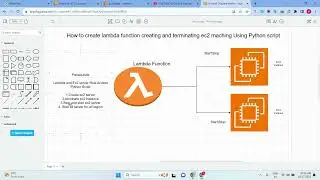 How to Create,Start,Stop,Terminate and Stop All region ec2 Using Python with lambda script-Part-16