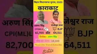 काराकाट बिहार विधानसभा 2020 का परिणाम | Karakat Bihar Vidhan sabha election result 2020 #shorts