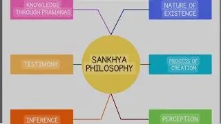 Sankhya Philosophy part 2nd Ugc Net paper 2 sankhya darshan