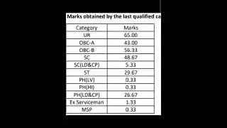 Wbpsc clerkship cut off 2024 #wbpscclerkship
