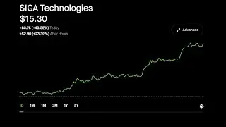SIGA Technologies (SIGA) PHARMA STOCK PRICE UP (+115.19%) Past Week