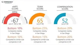 AutoAnything Employee Reviews - Q3 2018