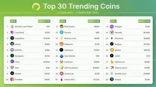 Top 30 trending Coins by Coingecko 😍🙋#crypto #shibainu #shorts #bitcoin