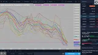 XLMUSD: 0.27441677 ▲+7.85% &mdash; Unnamed &mdash; TradingView