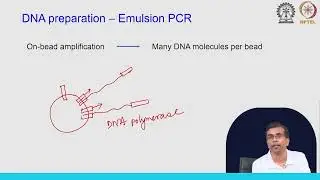 Lecture 02: Next Generation Sequencing Technologies - 454 Sequencing #swayamprabha #CH31SP