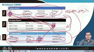 Lec34: DBMS models #CH27SP #swayamprabha