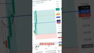 nifty Target hit 🎯.#trading #shorts