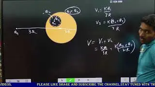 A SPHERICAL CONDUCTOR OF RADIUS 2R HAS A SPHERICAL CAVITY OF RADIUS R/2. THE CAVITY |123 Physics