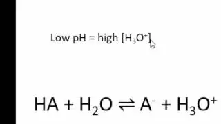 pH Distribution Diagram for Monoprotic Weak Acid