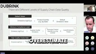 The difference between Default Values, Minimum Compliance LEvels and High-Quality Onsite Data
