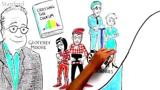 Types of Buyers
