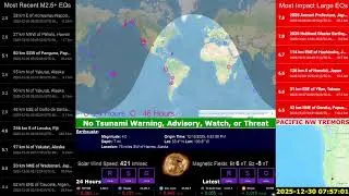Alaska Quake Swarm Reaches M5.1... Expecting Large Pacific Activity | Live Earthquake Solar Tsunami