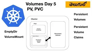 Kubernetes volumes persistent volume persistent volume claim  Part-1 #devops #kubernetes