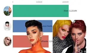 Shane Vs Jeffree Star Vs James Charles -Subscriber count (2010-2020)