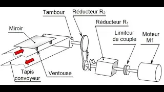 Tapis Convoyeur