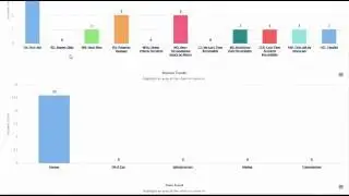 Cloud EPC - Safety Trend Analysis