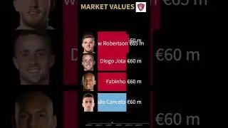 Manchester City vs Liverpool market value#shorts #football #liverpool #manchestercity