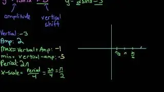 Graphing sin functions with vertical shift:amplitude