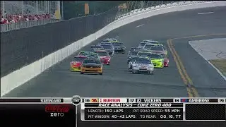 2009 NSCS Coke Zero 400 @ Daytona | Full Race | 720p60