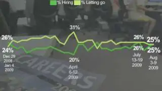 Weekly Economic Insights: Consumer Confidence Hits High