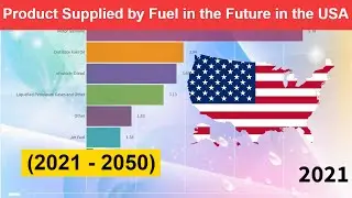 Product Supplied by Fuel in the Future in the USA(United States of America) (2021 - 2050)