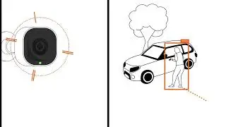 How to Set Up Perimeter Guard&trade;