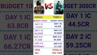 ANIMAL 🆚 TIGER 3 4 DAY BOX OFFICE COLLECTION COMPARISON VIDEO #viral #bollywood #animal #tiger 3
