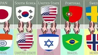 Do You Know Which Countries Always Help Each Other?
