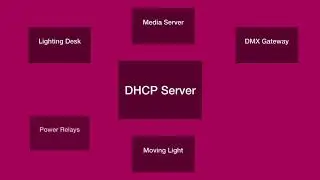 Simplifying jargon - DHCP