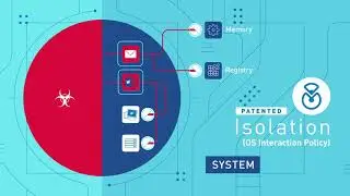 AppGuard - Assurity Systems