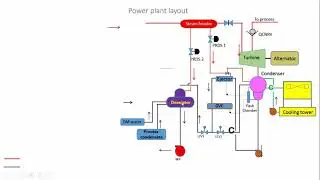 What is Thermal Power Plant & how it works? | Boiler Economizer | Condensate Steam Turbine in Hindi