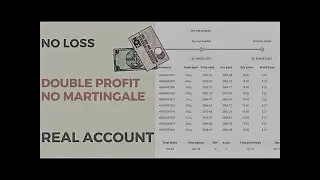 Highly profitable DIGIT Bot l TRADING BINARY COM   NO MARTINGALE + NO LOSS 💵💣